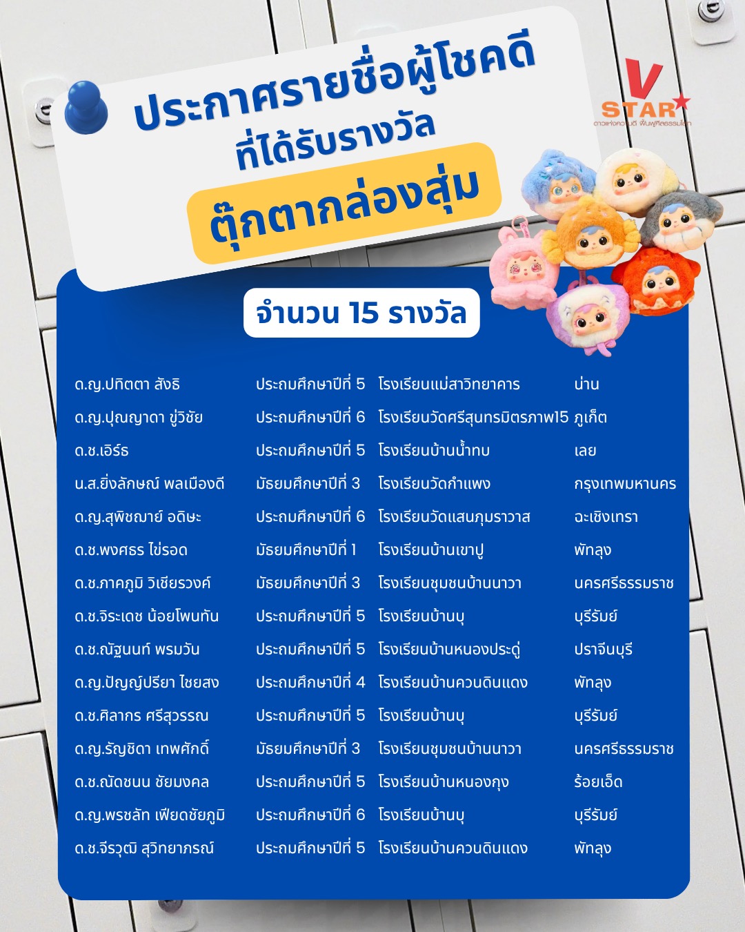 ประกาศรายชื่อผู้โชคดีที่ได้รับรางวัลตุ๊กตากล่องสุ่ม จำนวน 15 รางวัล